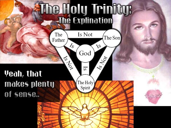 The Holy Trinity Explination